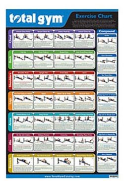 Total Gym Exercise Chart