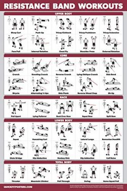 QuickFit Resistance Bands Workout Exercise Poster – Resistance Tubes Fitness Routine Chart ...